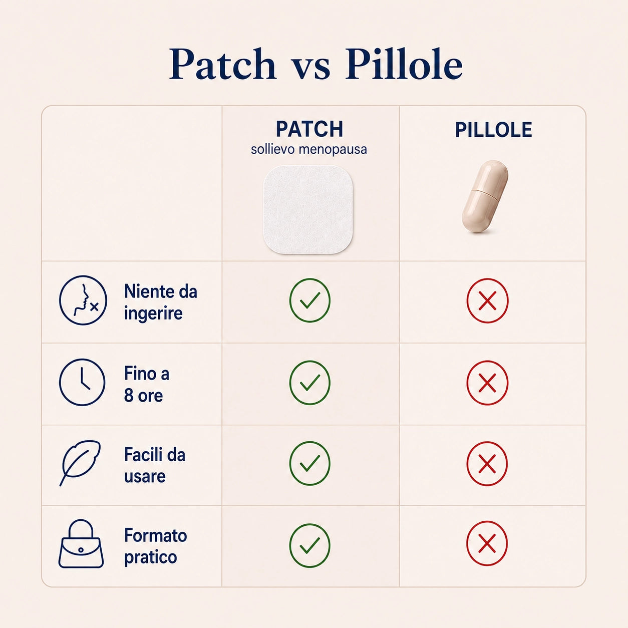 Arvena Menopause Balance Patches