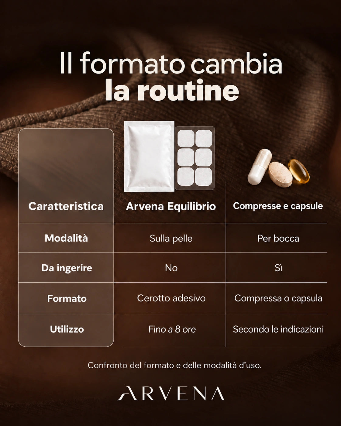 ARVENA EQUILIBRIO - INTEGRATORE BOTANICO NON ORMONALE